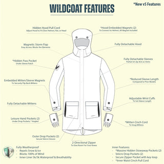 Grizzly Bear Coat V5 (preorder)